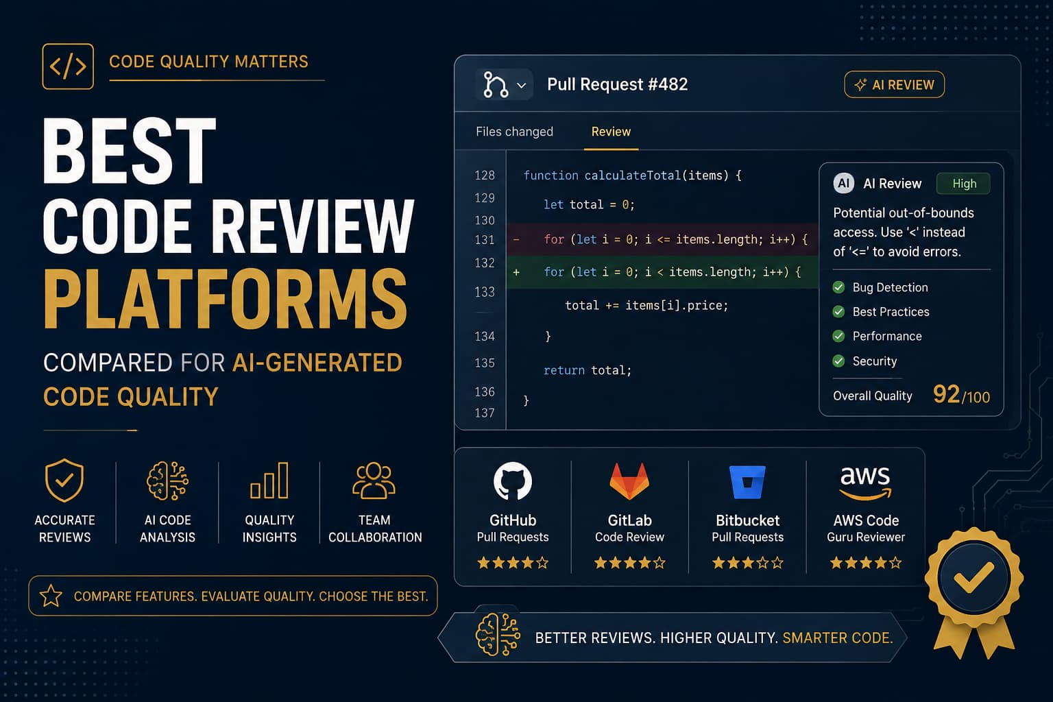 Best Code Review Platforms Compared for AI-Generated Code Quality